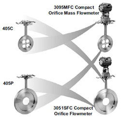 Rosemount 3051S Multivariable