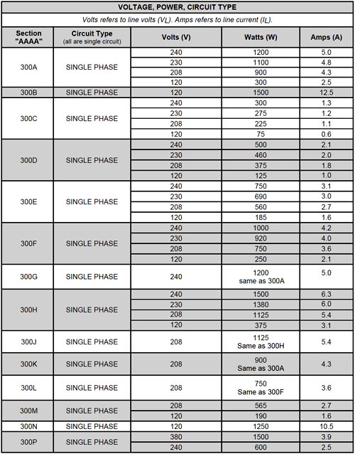 Select Options for the CAS CAST-X 500 HT Circulation Heaters | Instrumart